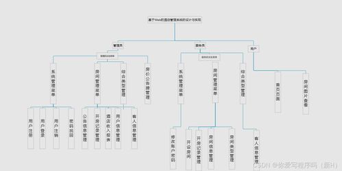 C語(yǔ)言酒店管理系統(tǒng)設(shè)計(jì)與實(shí)現(xiàn)